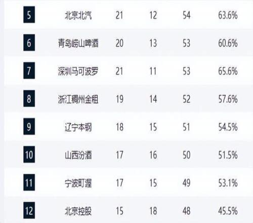 上海,连胜势头不,山西主场力,球速体育平台,球速体育官方网站,球速体育登录入口,球速体育app下载