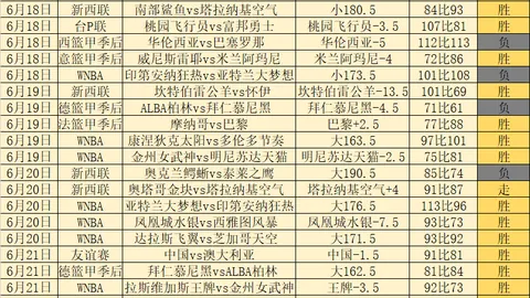 绿军奇迹布朗缺席366场，胜率惊人媲美70胜球队