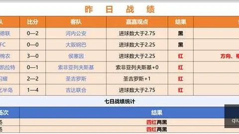 西甲独家解析深度赛事分析球速体育平台：比分解析与胜负指南