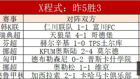 欧洲杯惨案克罗斯，球速体育资讯，加时战西班牙，痛苦回忆再掀波澜